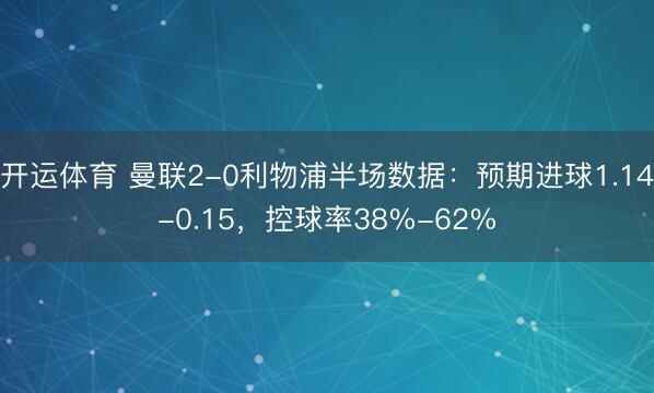 开运体育 曼联2-0利物浦半场数据：预期进球1.14-0.15，<a href=